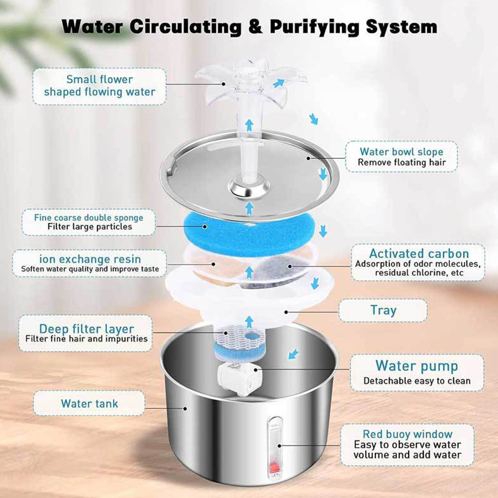 TopikaPet 2L Stainless Steel Pet Water Dispenser, Stainless Steel Pet Fountain